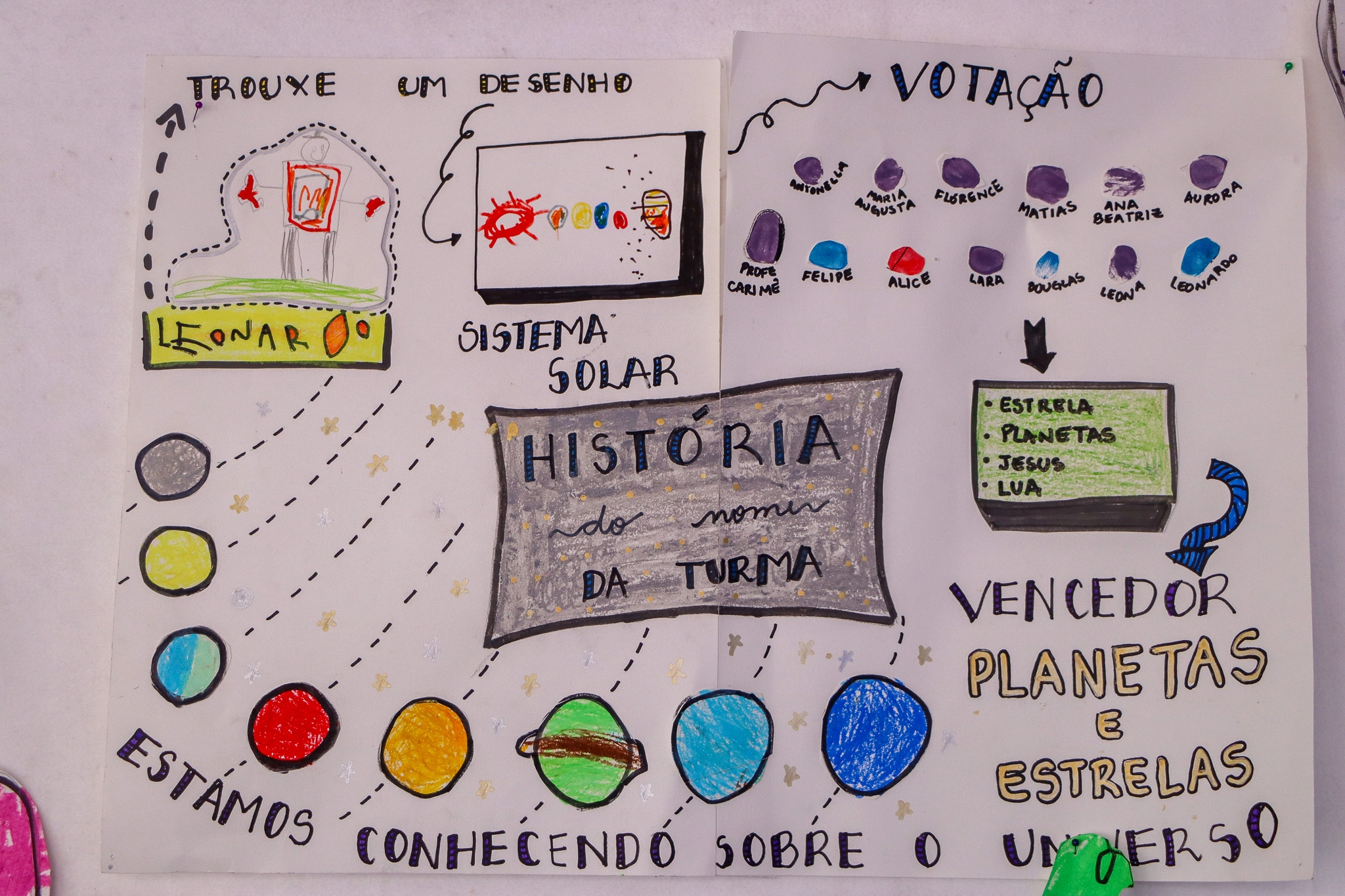 Embarque em uma viagem cósmica com a turma do Infantil IV.1